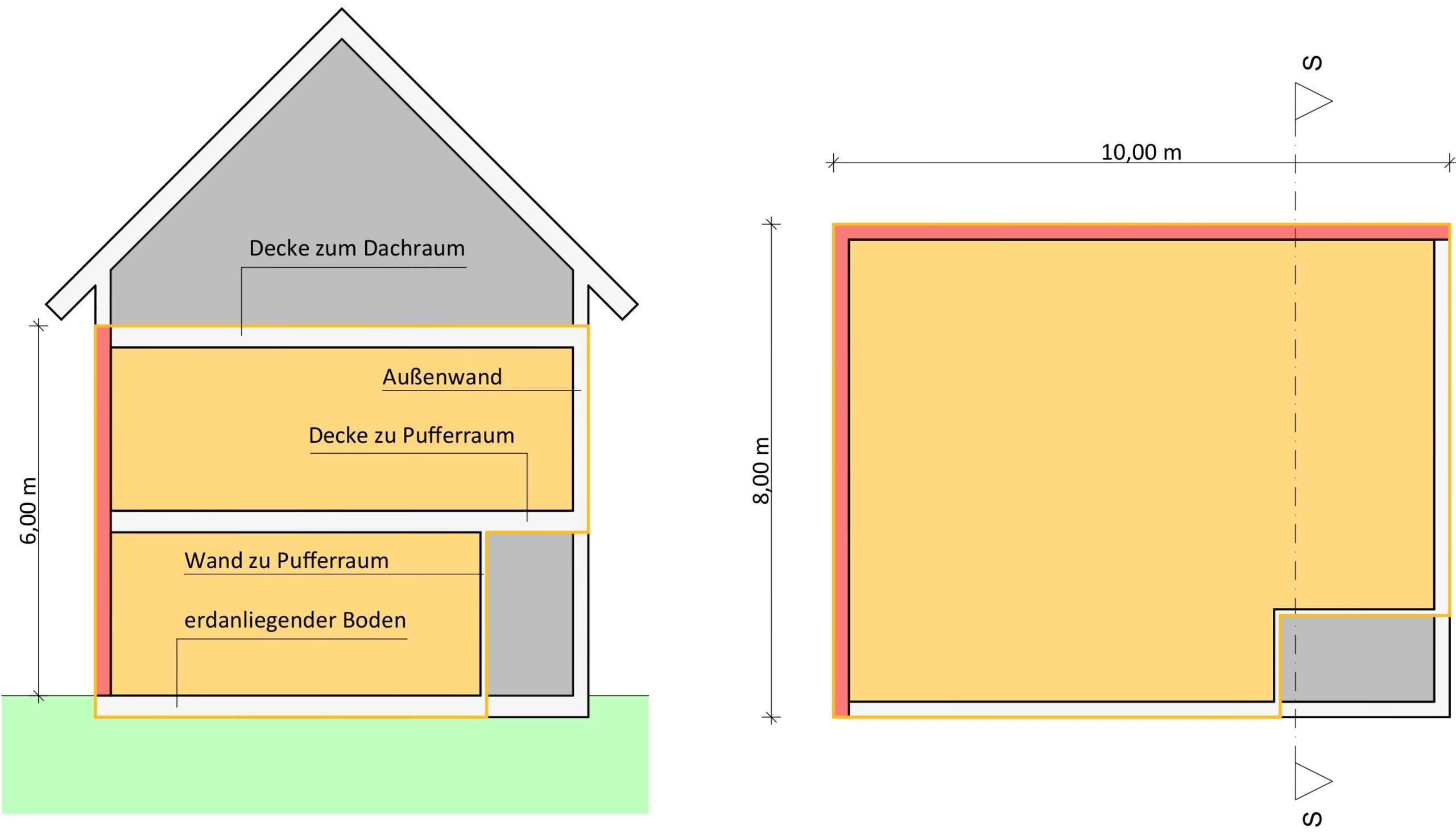 Visualisierung einer größeren Renovierung